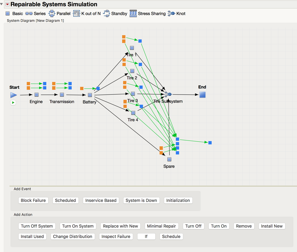 Figure 1: Automotive Repairable Systems Simulation example