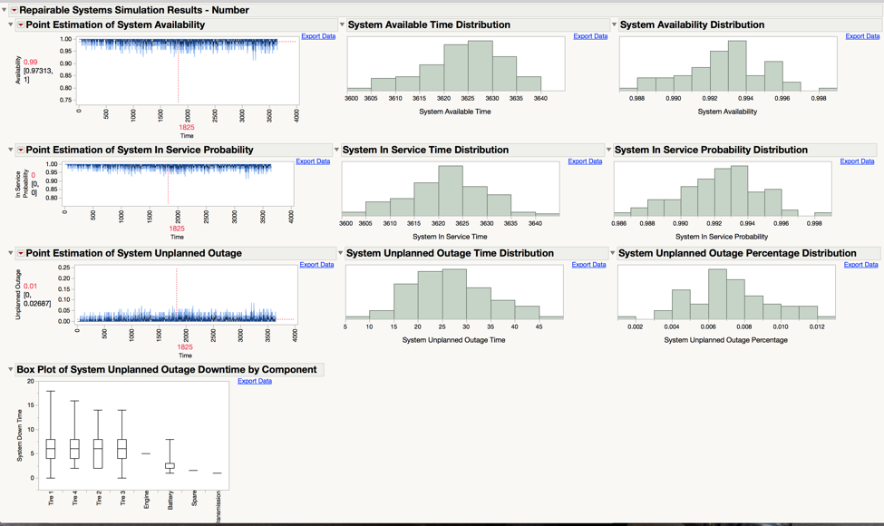 Figure 3: Sample report from Repairable Systems Simulation platform