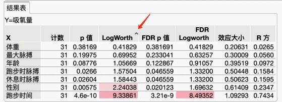 Solved: 如何对table box进行设置实现自动排序以及条件颜色设定？ - JMP User Community