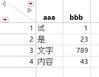 tabs separate fields