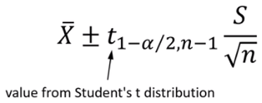 Solved: Graph Builder Confidence Interval - JMP User Community