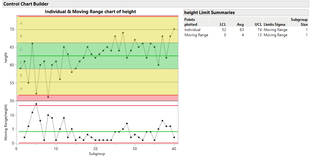 how-to-show-mean-3sd-range-in-graph-builder-jmp-user-community