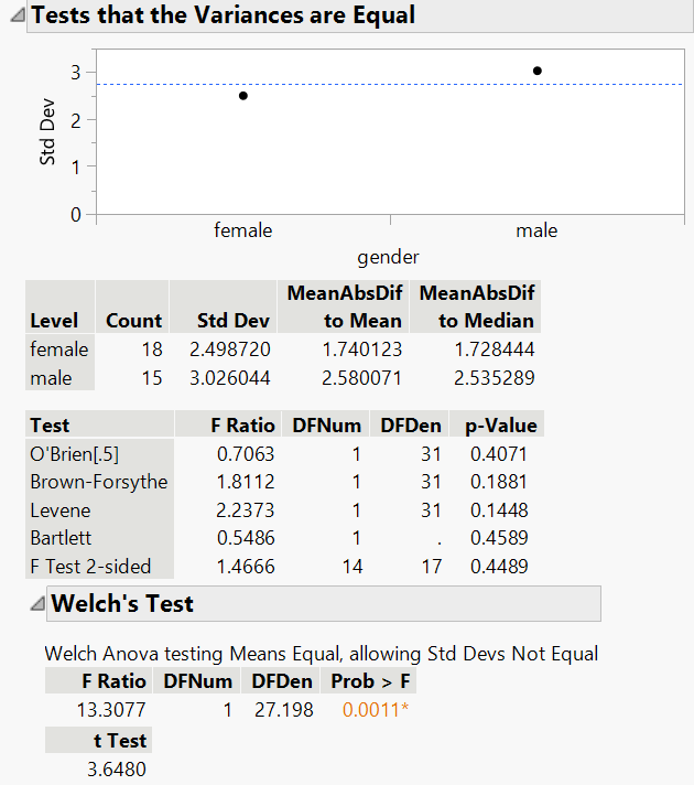 Using Hypothesis Testing to Make Informed Decisions JMP User Community