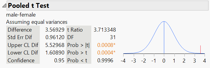 hypothesis testing in jmp