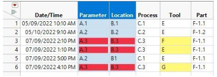 Solved: Cell comparison with conditional output - JMP User Community