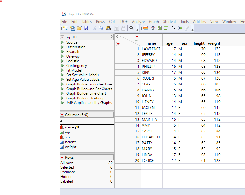 Solved How To Subset Top 10 Highest Values By Year And Location Jmp User Community 4288