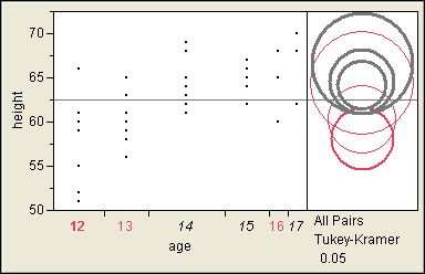 ComparisonCircles.jpg