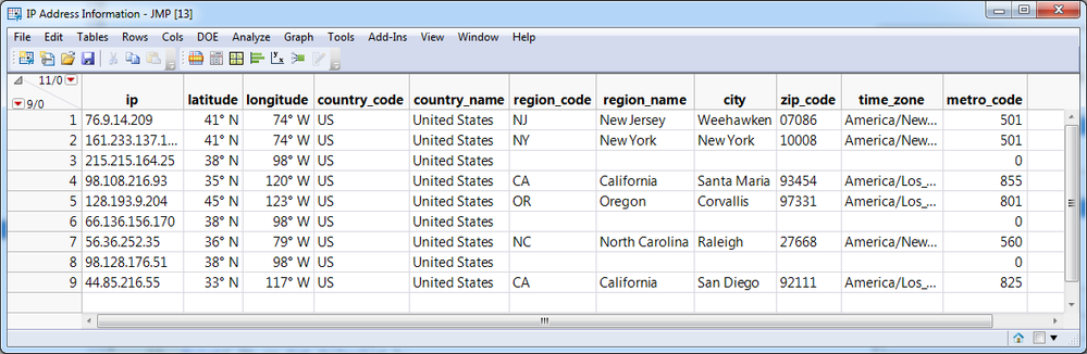 Geolocation Output Table