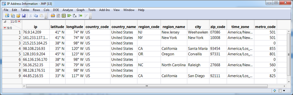 Geolocation Output Table