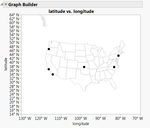 Graph Builder Map