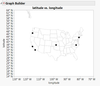 Graph Builder Map