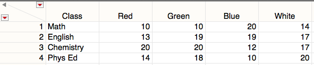 Contingency (Table Format) - JMP User Community