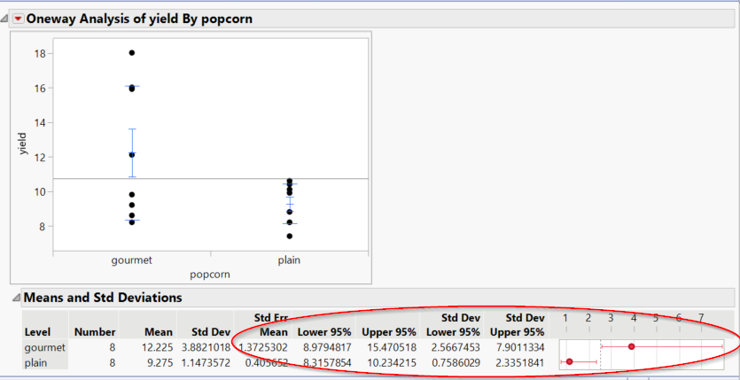 2023-02-21 16_03_56-Popcorn - Fit Y by X of yield by popcorn - JMP.png