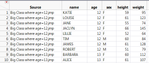 Output Table