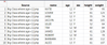 Output Table