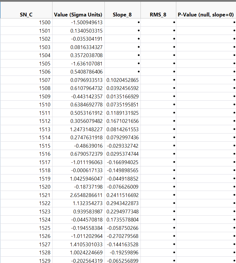 Solved Calculation A P Value In A Data Table Regression Using Row Formulae Jmp User Community 6668