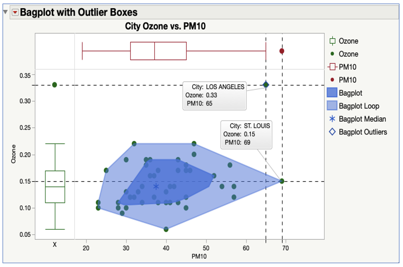 Solved: Subplots with different sizes? - JMP User Community