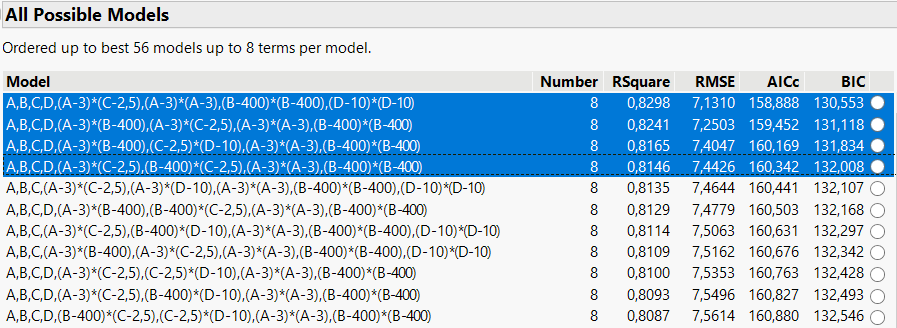 Fit Definitive Screening Vs Stepwise Min Aicc For Model Selection Jmp User Community 5413