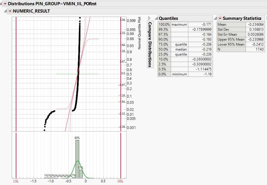 Limits per parameter in Distribution Graph JMP User Community
