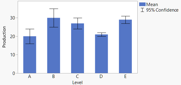 How To Create Custom Error Bars In Graph Builder Jmp User Community 7762