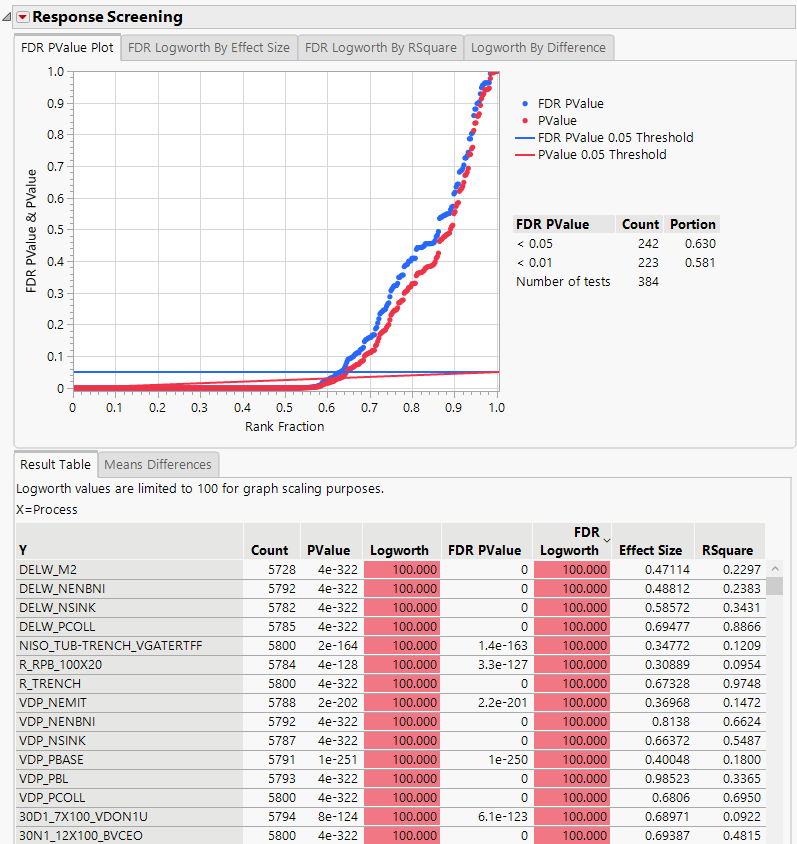 How to create all column option in fit y by x? - JMP User Community