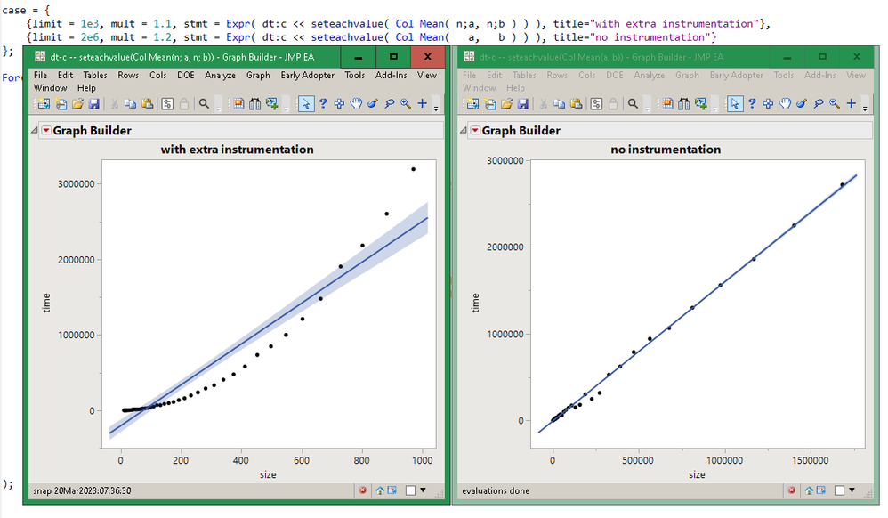 N^2 on left, linear or right. The N^2 behavior results from non-simple column expressions.
