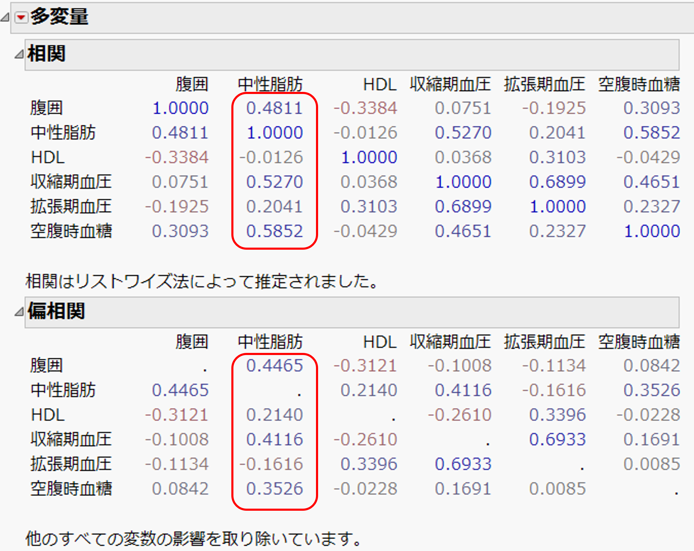 JMP 17の新機能「偏相関図」で多変数間の関係を可視化する - JMP User