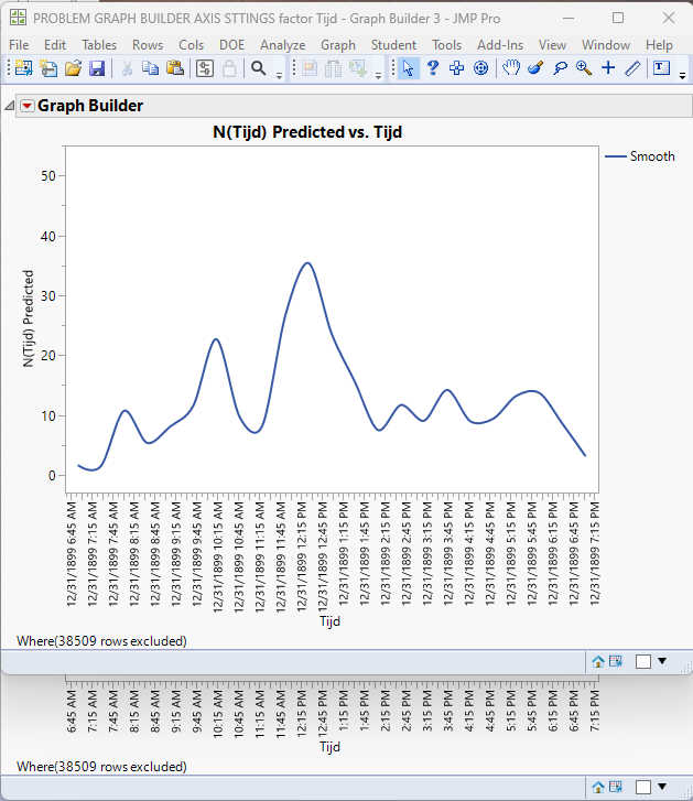 Problem time axis settings graph builder JMP User Community