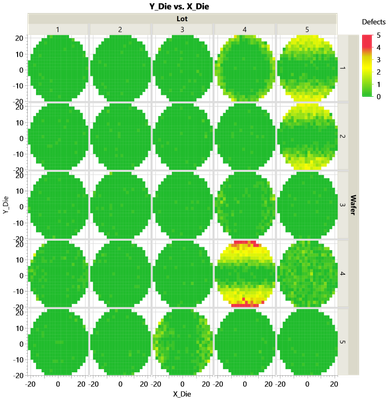 Solved: Map shape + contour - JMP User Community