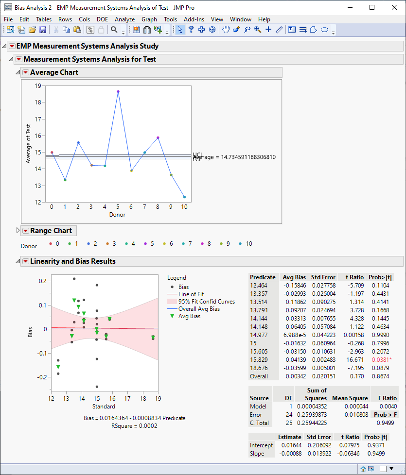 Variability Gauge Bias Report Error JMP User Community