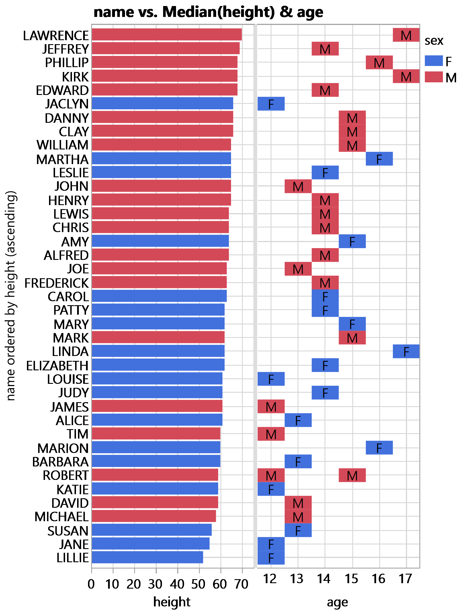 solved-how-to-add-categorical-variable-as-caption-box-or-similiar-in-a