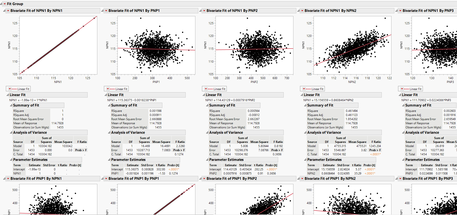 Solved: How to Save the intercept of many analyses (for bachelor ...