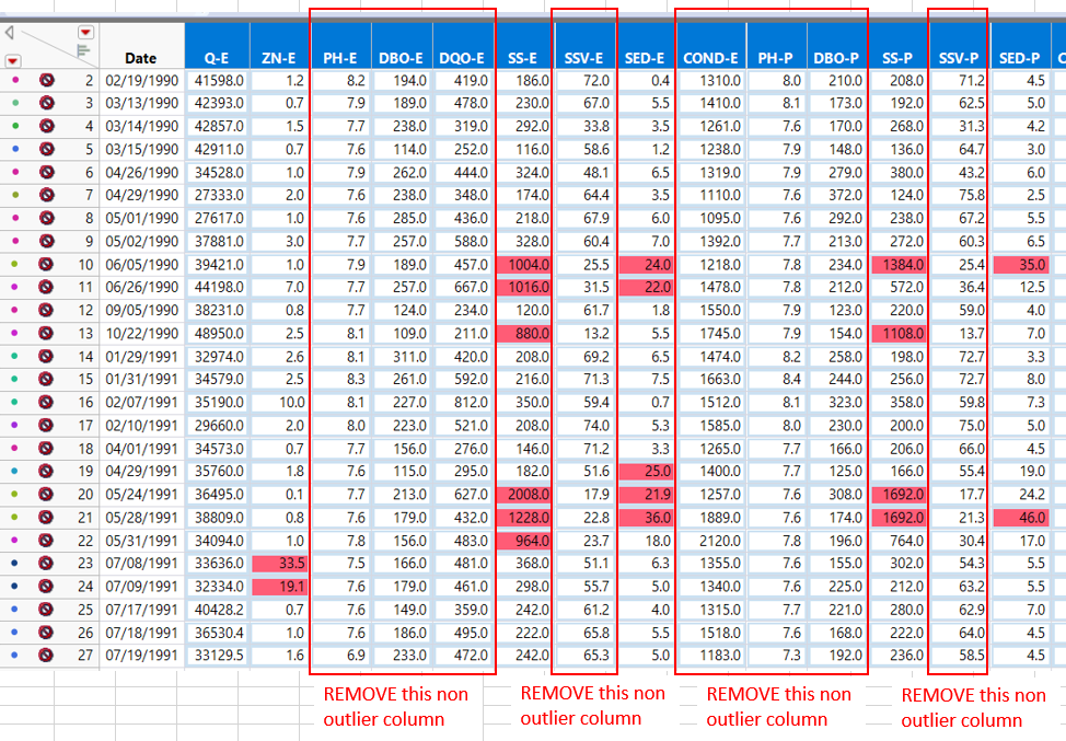 Solved: How to select column for Quantile Range Outlier using jsl - JMP ...