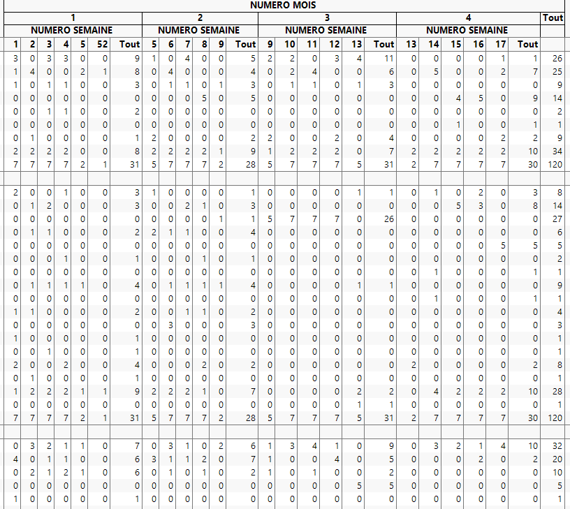 Tabulate - JMP User Community