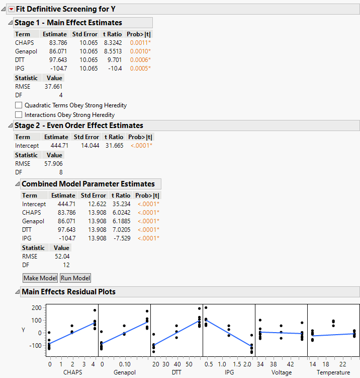 Solved How To Correctly Interpret A Definitive Screening Design Dsd Jmp User Community 3068