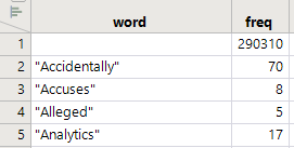 There are currently 127K words. The blank one is a filler when there are <50 trends.
