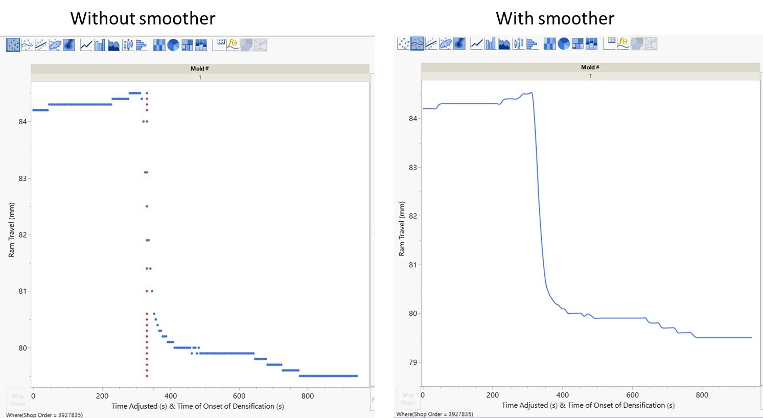 solved-graph-with-two-x-axes-jmp-user-community