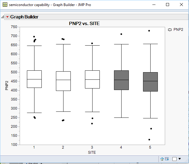 Solved How To Make This Kind Of Graphs In Jmp Jmp User Community 2463