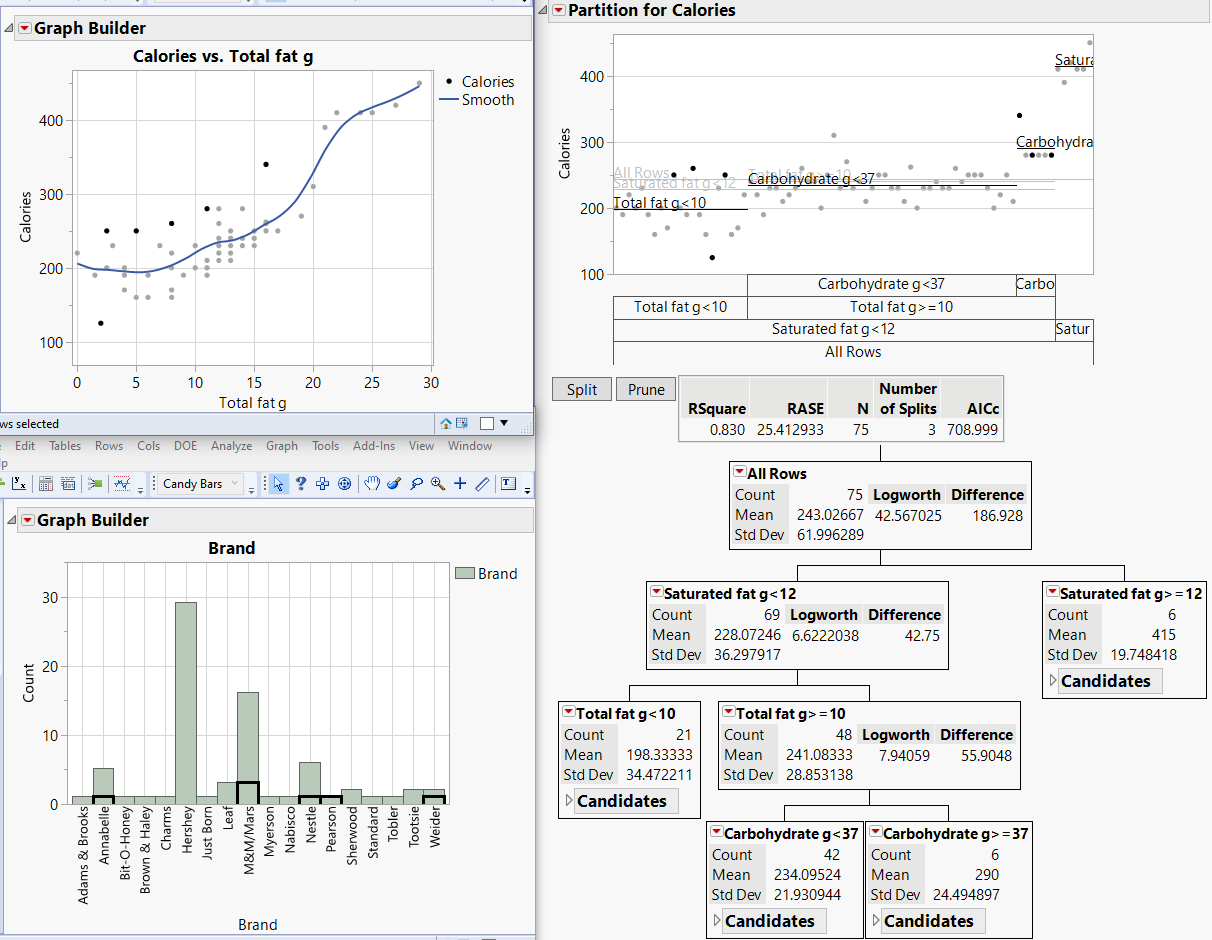 Solved: Highlighting in a Decision Tree? - JMP User Community