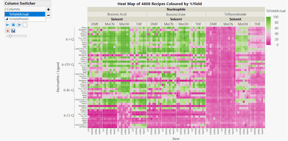 HeatMap Act and Pred.gif