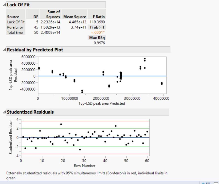 Residuals Plot