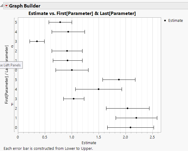 Pairwise comparison of KM survival curve - JMP User Community