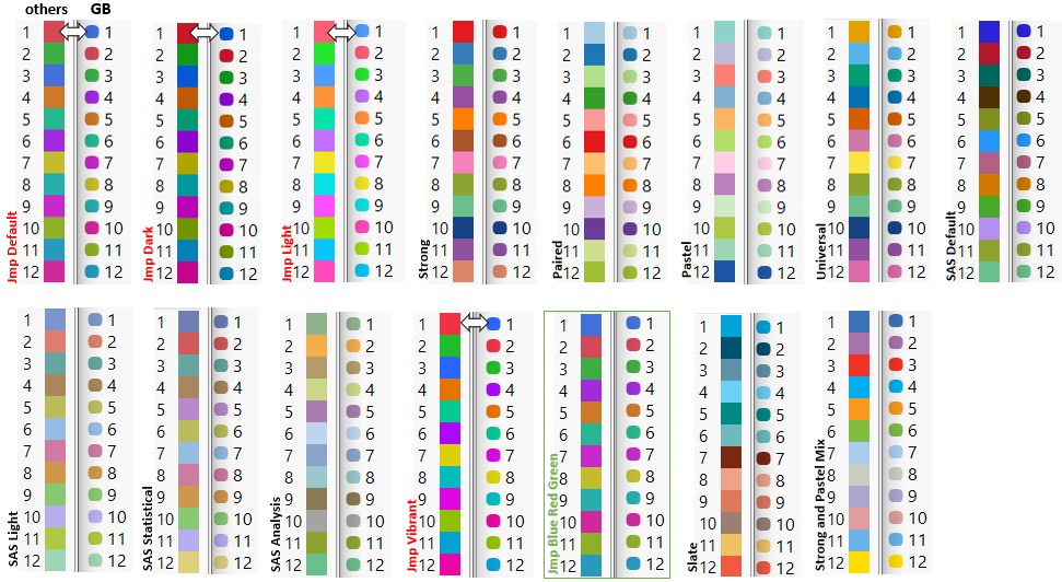Graph Builder color theme add-in
