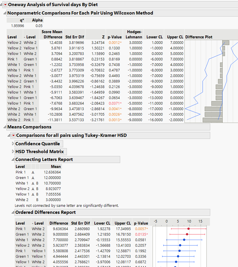 Pairwise comparison of KM survival curve - JMP User Community