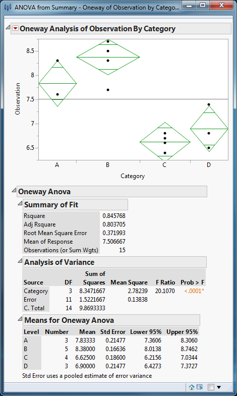 6718_ANOVA from Summary Oneway Platform.PNG
