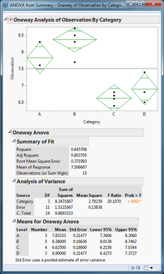 6718_ANOVA from Summary Oneway Platform.PNG