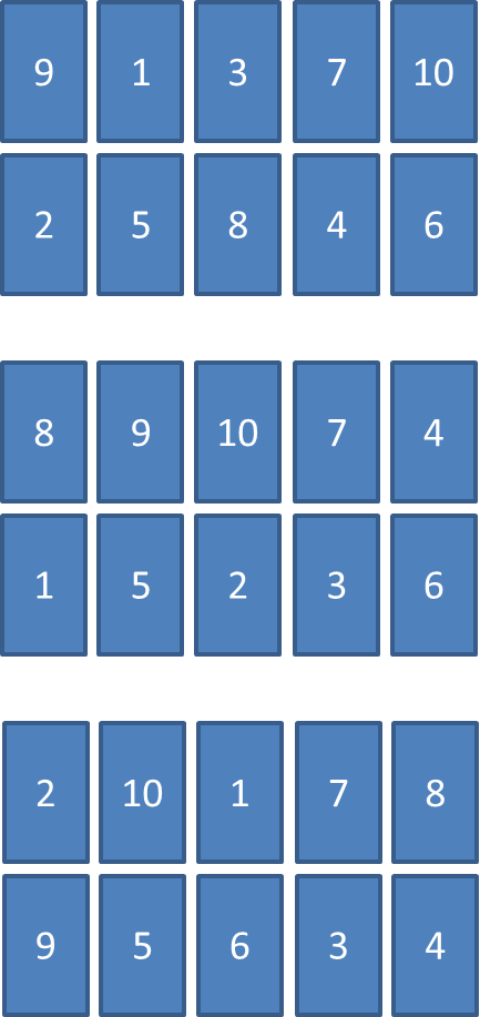 Layout of the 3 reps in a location, year