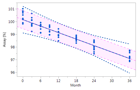 Figure_3_III