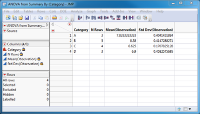 6720_ANOVA from Summary Tables Summary.PNG