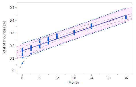 Figure_3_Va